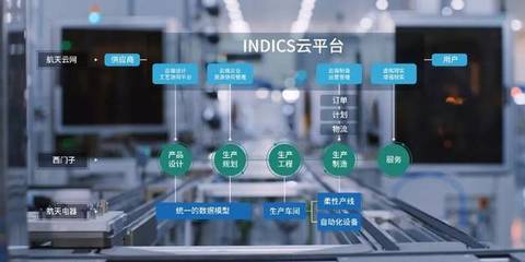 一间智能工厂实现10万种产品的柔性化生产,可能吗?