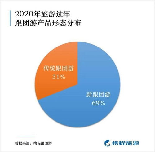 从 过时 到 回潮 产品服务双升级让国人爱上 新跟团游